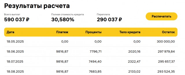 расчет ежемесячного платежа
