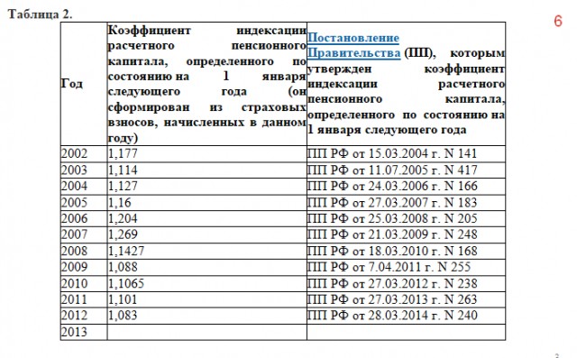 6 страница примера отчета по проверке и исправлению размера пенсии.