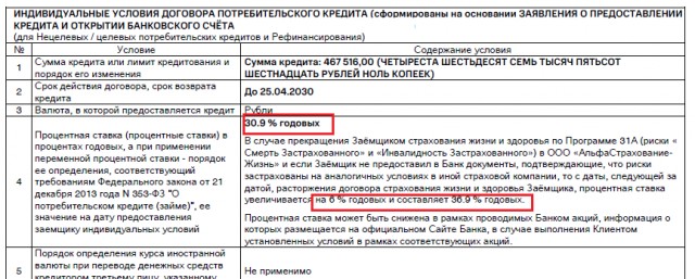 п. 4 кредитного договора