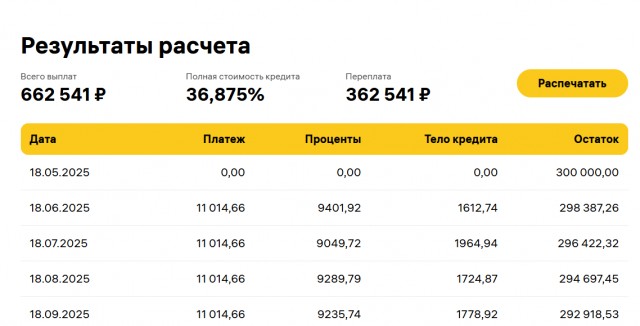 расчет ежемесячного платежа